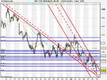 FTSE 100 Daily (07-JUL-09).png