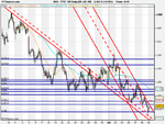 FTSE 100 Daily (09-JUL-09).png