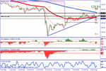 eurjpy090709.gif