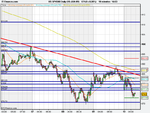 US SPX500 Daily (10-JUN-09).png