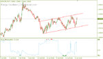 channel-chart-pattern-eurusd.jpg