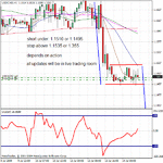 07142009usdcad.gif