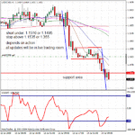 07142009usdcadt.gif