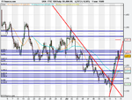 FTSE 100 Daily (10-JUN-09).png