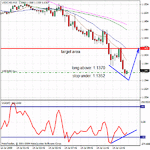 07142009usdcad5.gif