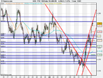 FTSE 100 Daily (10-JUN-09).png