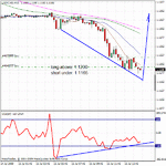 07152009usdcad.gif