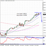 07152009audusd.gif