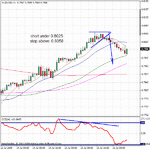 07162009audusd.gif