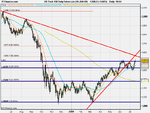 US Tech 100 Daily Future, yearly (Se (25-JUN-09).png