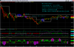 090716 INDU Cash analysis for rest of July 09.PNG