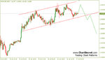 eurusd-channel-17-06-09.jpg