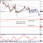 07172009usdjpy.gif