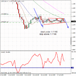 07172009usdcad.gif