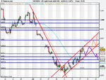 US Light Crude (AUG-09).png