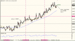 15-jul-09-gbp-usd-3.gif