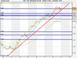 FTSE 100 weekly (10-JUN-09).png