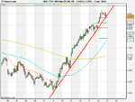 FTSE 100 D (17-JUL-09).png