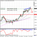 07202009audusd.gif