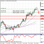 07202009audusd.gif