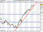 FTSE 100 weekly (10-JUN-09).png