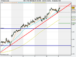 FTSE 100 D (17-JUL-09).png