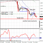 07212009usdcadt.gif