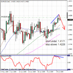 07222009eurusd.gif