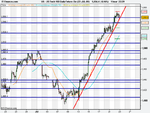 US Tech 100 Daily Future, yearly (Se (25-JUN-09).png