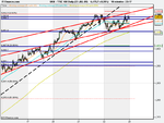 FTSE 100 ...... (22-JUL-09).png