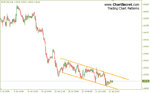 eurcad-channel-23-07-09.jpg