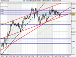 FTSE 100 Daily (10-JUN-09).png