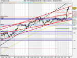 FTSE 100 Daily (10-JUN-09).png