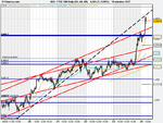 FTSE 100 Daily (10-JUN-09).png