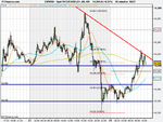 Spot FX EUR_USD (24-JUL-09).png