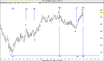 FTSE time analysis 24 July.gif