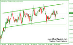 audusd-channel-chart-pattern.jpg