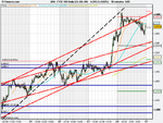 FTSE 100 Daily (10-JUN-09).png