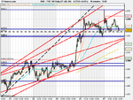 FTSE 100 Daily (10-JUN-09).png