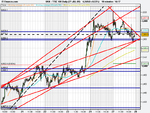 FTSE 100 Daily (10-JUN-09).png