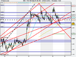 FTSE 100 Daily (10-JUN-09).png