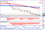 usdcad2807.gif