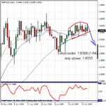 07292009gbpusd.gif