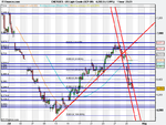 US Light Crude (SEP-09).png