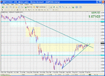 gbpusd daily.gif