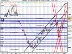 US Light Crude (SEP-09).png