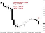 1hr_EURCHF_entry.jpg