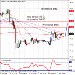 08032009usdjpy.gif