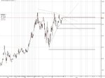 Gold USD weekly pattern 3.8.09.jpg