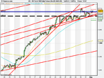 US Tech 100 Daily Future (Se (03-AUG-09).png